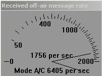 Received off-air message rate